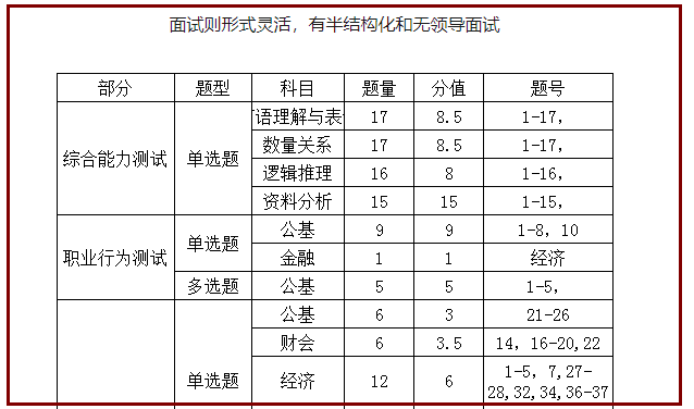 國有銀行今年擴(kuò)招數(shù)萬人