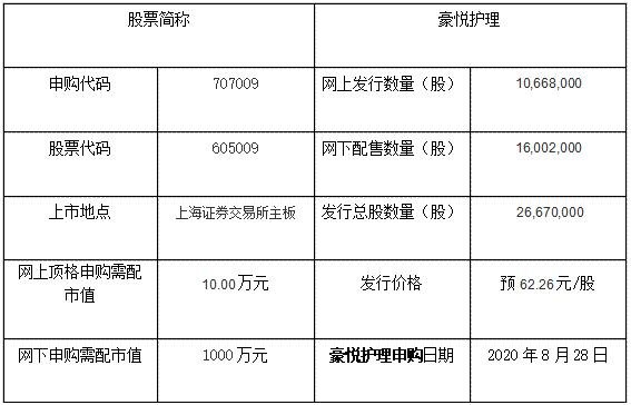 豪悅護(hù)理申購情況.jpg 豪悅護(hù)理申購情況.jpg