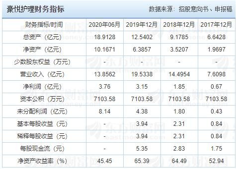 豪悅護(hù)理財(cái)務(wù)指標(biāo).jpg 豪悅護(hù)理財(cái)務(wù)指標(biāo).jpg