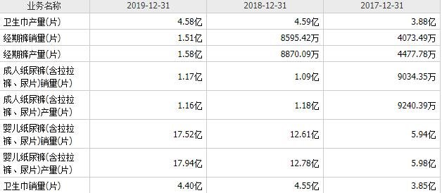 豪悅護(hù)理經(jīng)營數(shù)據(jù)比較.jpg 豪悅護(hù)理經(jīng)營數(shù)據(jù)比較.jpg