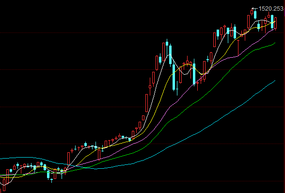 工業(yè)企業(yè)利潤數據統(tǒng)計局朱虹解讀