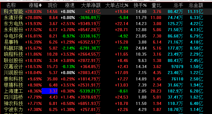 工業(yè)企業(yè)利潤數據統(tǒng)計局朱虹解讀