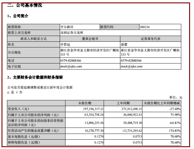 开尔新材预计效益转好