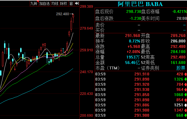 螞蟻金服上市誰受益