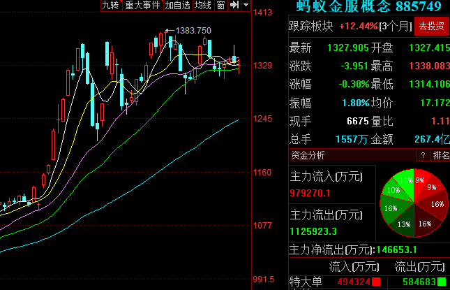 螞蟻金服上市誰受益