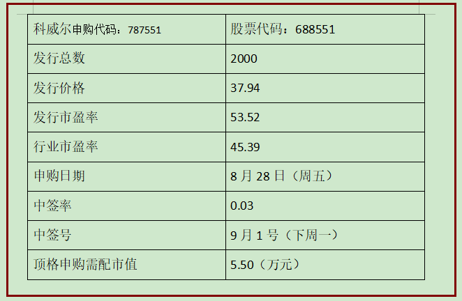 科威尔申购