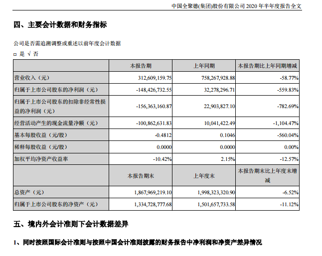 全聚德上半年虧損過(guò)億