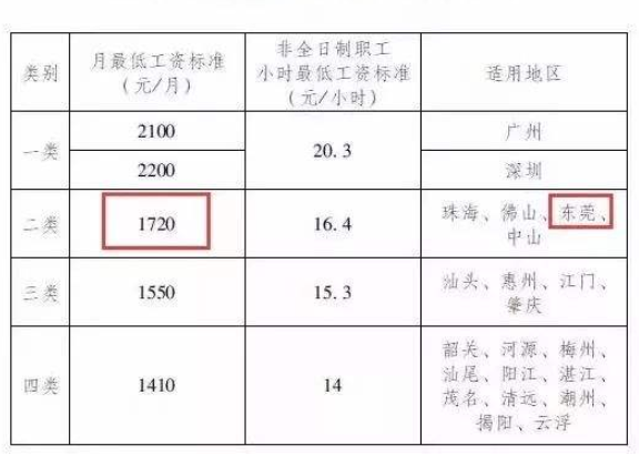 广州市最低工资标准怎么制定广州市最低工资标准是多少