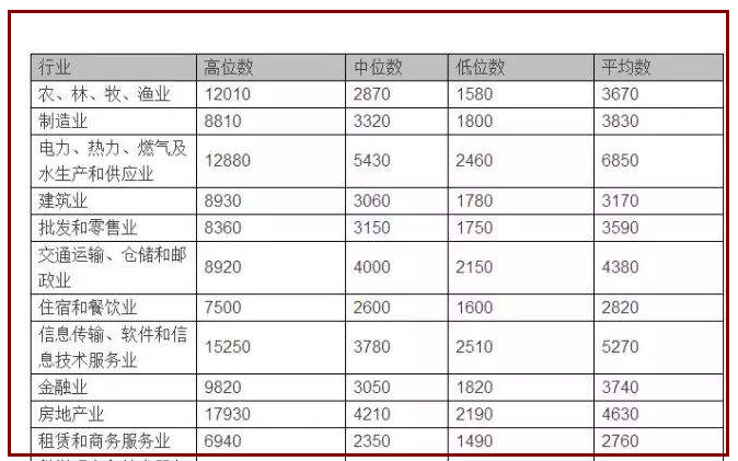 鼓勵事業(yè)單位對高層次人才實行年薪制 鼓勵事業(yè)單位對高層次人才實行年薪制