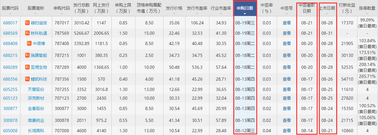 海昌新材上市時間 海昌新材上市時間