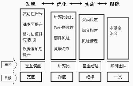 基金選擇.jpg 基金選擇.jpg