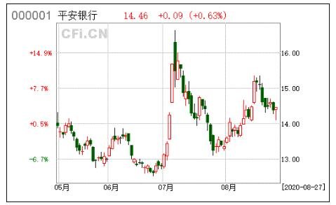 成長型股票.jpg 成長型股票.jpg