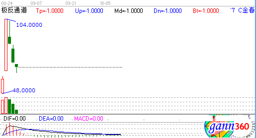 海昌新材收益預(yù)測(cè) 海昌新材收益預(yù)測(cè)