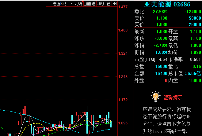 新天然氣半年度逆勢增長12% 新天然氣半年度逆勢增長12%