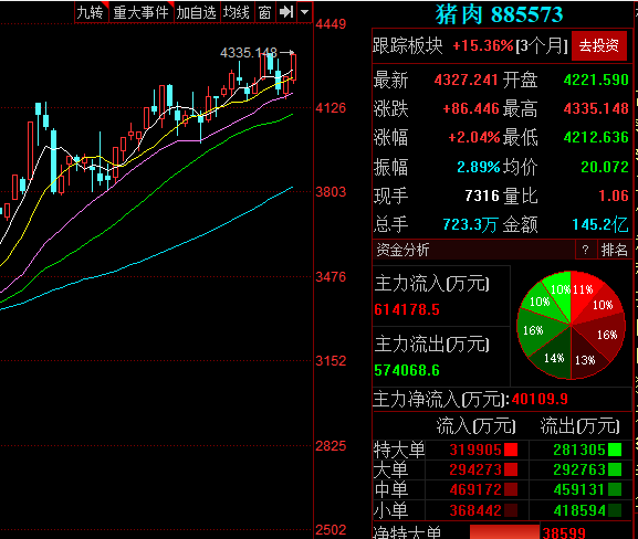 牛肉均價(jià)連續(xù)10周上漲 牛肉均價(jià)連續(xù)10周上漲
