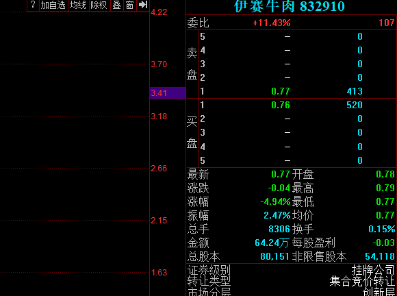 牛肉均價(jià)連續(xù)10周上漲 牛肉均價(jià)連續(xù)10周上漲