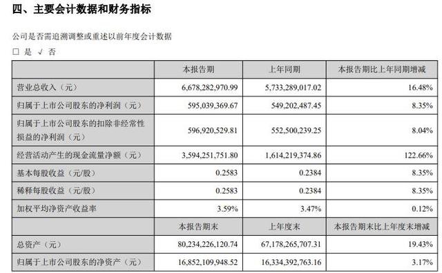 ，中粮资本2020年半年度报告.jpg