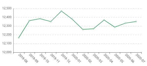 南寧房?jī)r(jià)走勢(shì).jpg 南寧房?jī)r(jià)走勢(shì).jpg