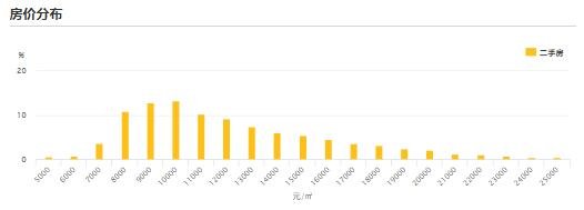 房?jī)r(jià)分布.jpg 房?jī)r(jià)分布.jpg