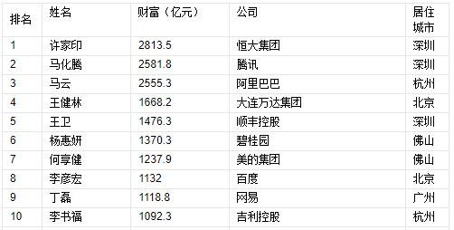 2017年福布斯中國富豪榜.jpg 2017年福布斯中國富豪榜.jpg