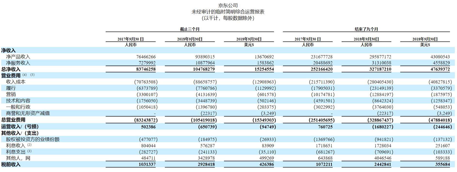 京东上市了吗 京东未能在中国上市主要原因