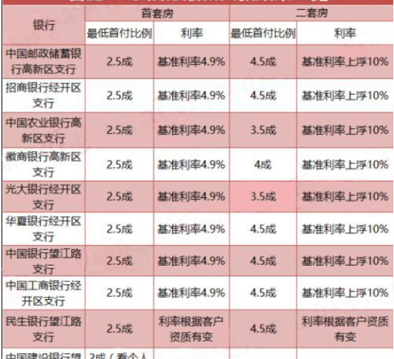 合肥主流銀行貸款利率.png 合肥主流銀行貸款利率.png