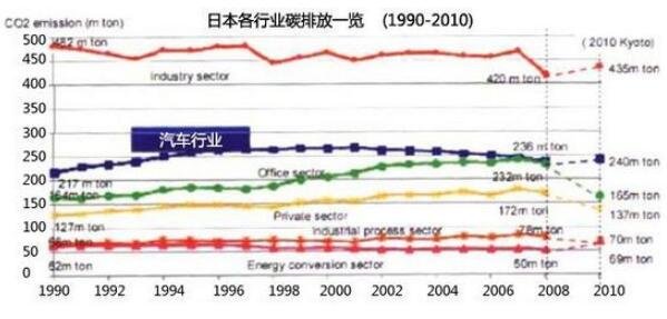 日本各行业碳排放.jpg