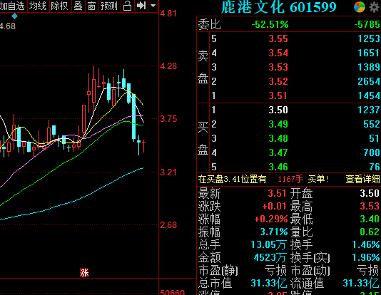 鹿港文化拟计提逾8亿元