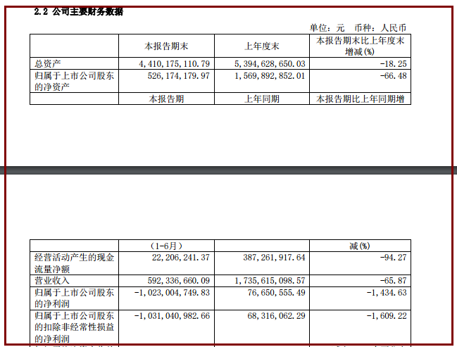 鹿港文化拟计提逾8亿元