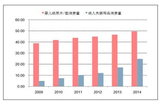 吸收性衛(wèi)生用品行業(yè)發(fā)展報(bào)告 吸收性衛(wèi)生用品行業(yè)發(fā)展報(bào)告