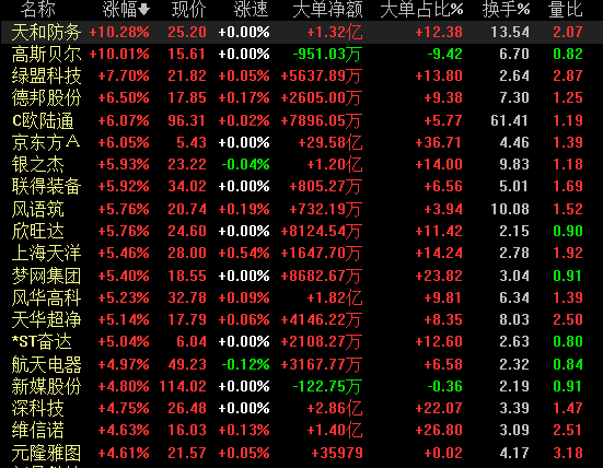 華為概念股市值合計(jì)5萬億