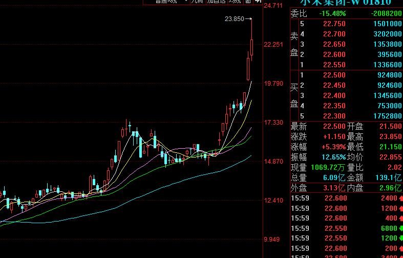 小米股價(jià).jpg 小米股價(jià).jpg