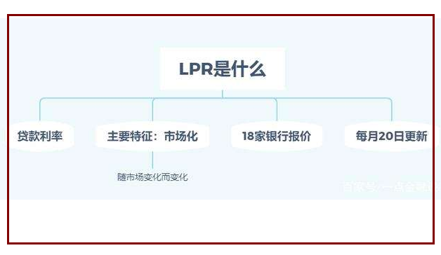 房貸利率要不要轉(zhuǎn)LPR