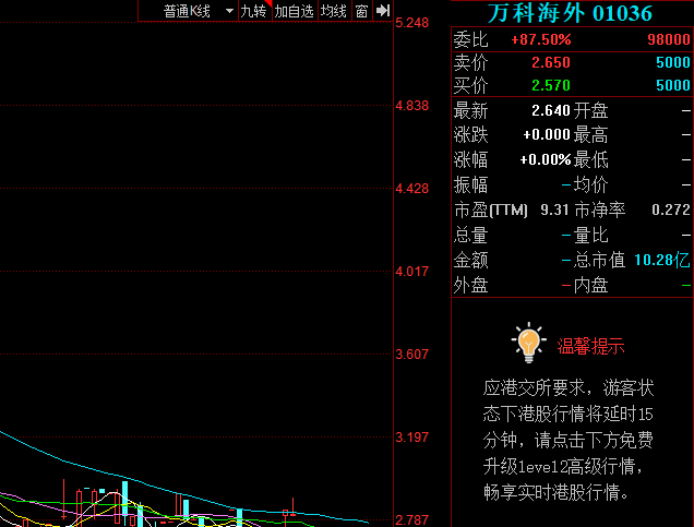 貝殼市值超萬科