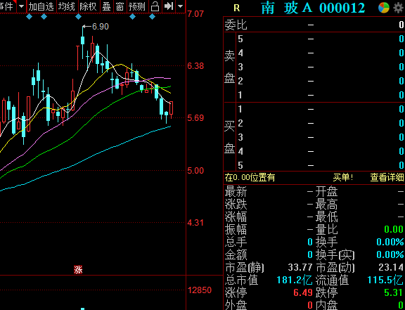 玻璃价格上涨