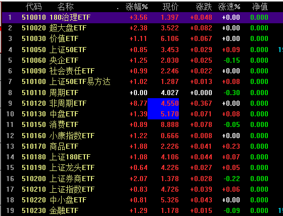 19家代銷金融產(chǎn)品收入超去年全年 19家代銷金融產(chǎn)品收入超去年全年