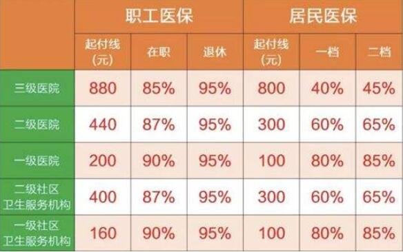 2.不同醫(yī)院醫(yī)保保險(xiǎn)規(guī)定.jpg
