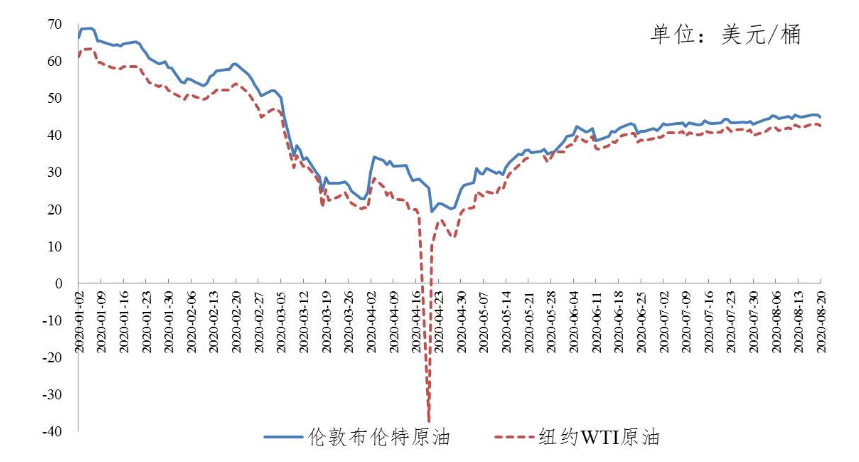 下周上调油价趋势明显，未来国际油价的走势如何 理财技巧 赢家财富网