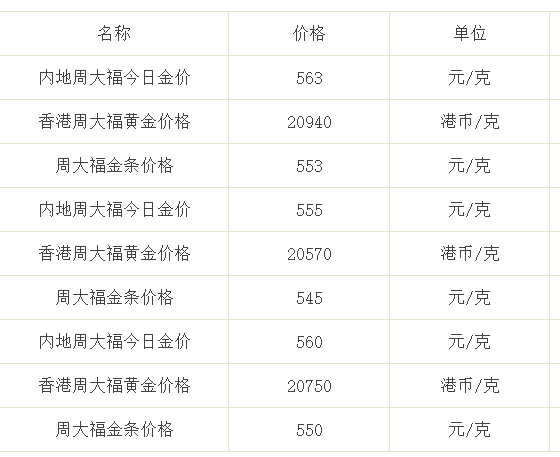 各店黃金價格.png