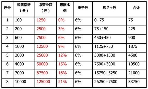 销售返利的账务处理