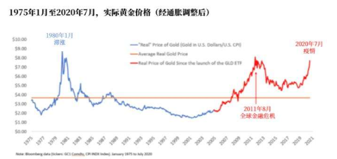 黃金價格變化.png 黃金價格變化.png