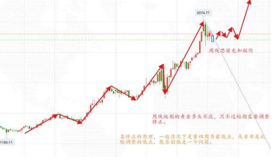 黃金價格走勢.png 黃金價格走勢.png