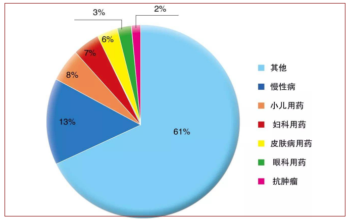 保健藥品不納入基本醫(yī)保藥品目錄,不報銷的八種藥品趕快記下來 保健藥品不納入基本醫(yī)保藥品目錄,不報銷的八種藥品趕快記下來