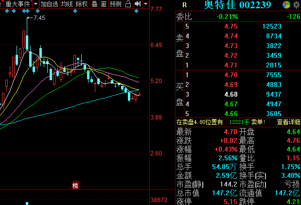 热泵空调系统产能将大幅提升