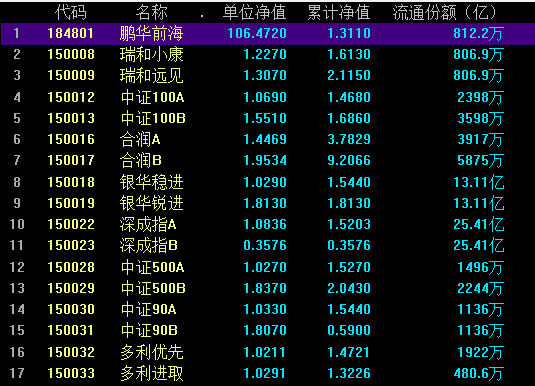 网红基金爆款可以买吗