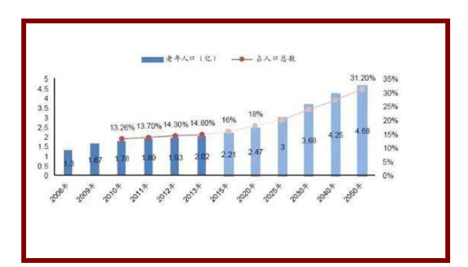 中国近2亿老人没接触过网络