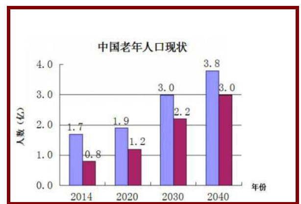 中国近2亿老人没接触过网络