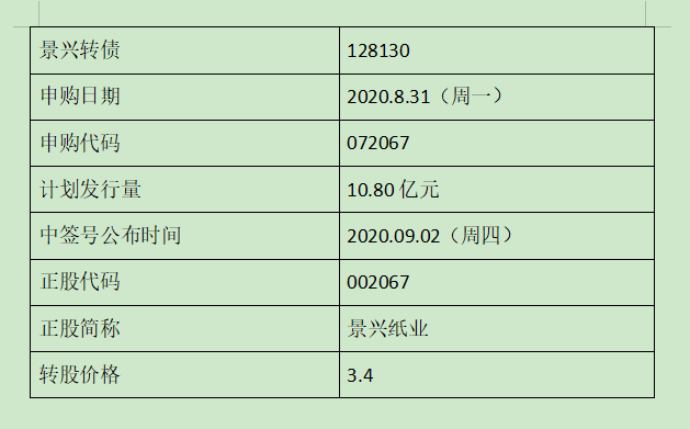 　景兴转债中签号