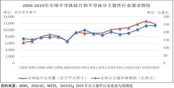 立昂微行业需求情况.jpg