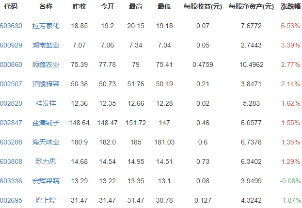 大眾消費(fèi)概念股.png 大眾消費(fèi)概念股.png